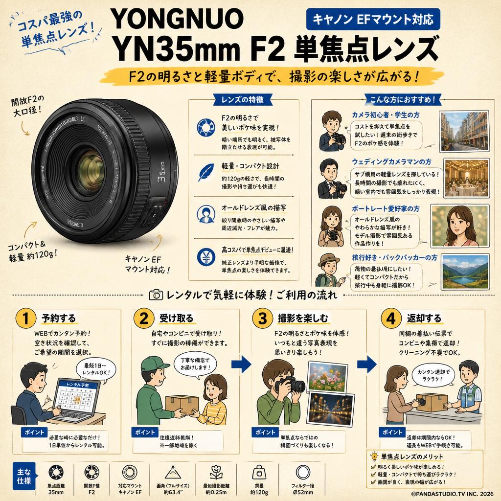 YONGNUO Canon YN35mm F2 単焦点レンズ キャノン EFマウント おもな対象のお客様