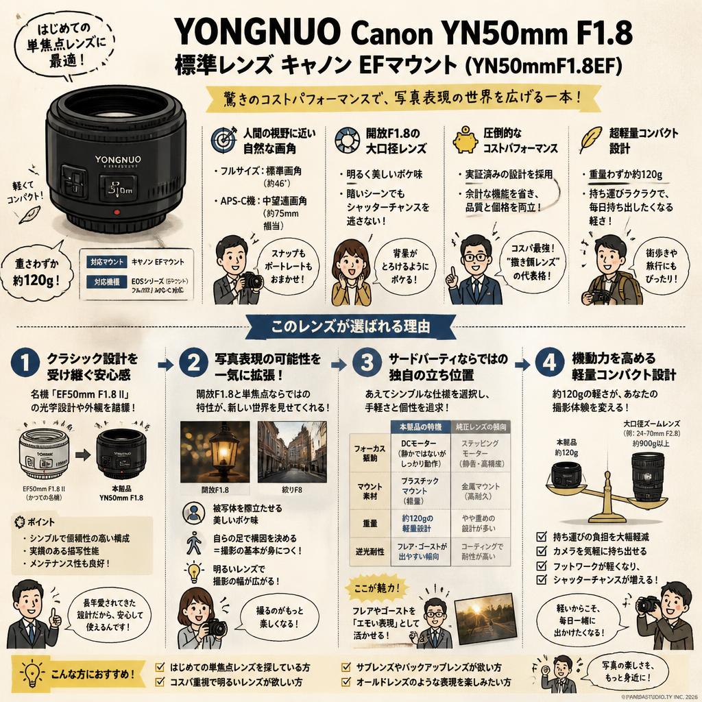 YONGNUO Canon YN50mm F1.8 標準レンズ キャノン EFマウント ( YN50mmF1.8EF ) 概要