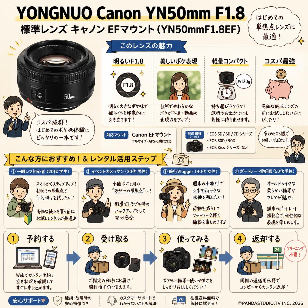 YONGNUO Canon YN50mm F1.8 標準レンズ キャノン EFマウント ( YN50mmF1.8EF ) おもな対象のお客様