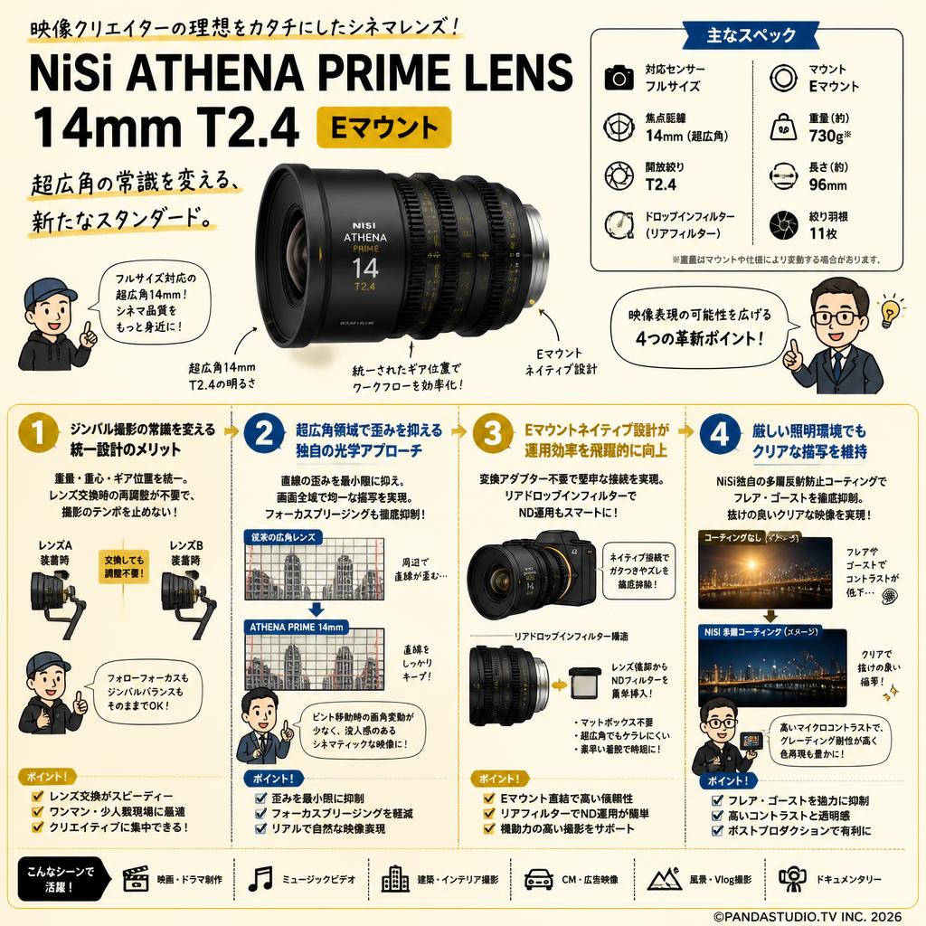 NiSi ATHENA PRIME LENS 14mm T2.4 Eマウント ( ath14t24-e ) 概要