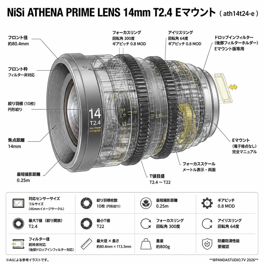 NiSi ATHENA PRIME LENS 14mm T2.4 Eマウント ( ath14t24-e ) スペック