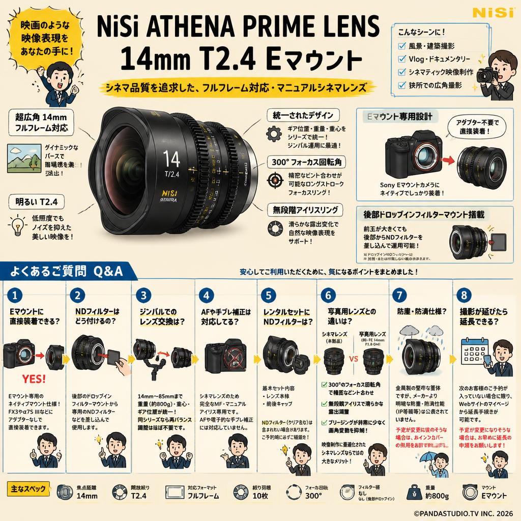 NiSi ATHENA PRIME LENS 14mm T2.4 Eマウント ( ath14t24-e ) FAQ（よくある質問と答え）