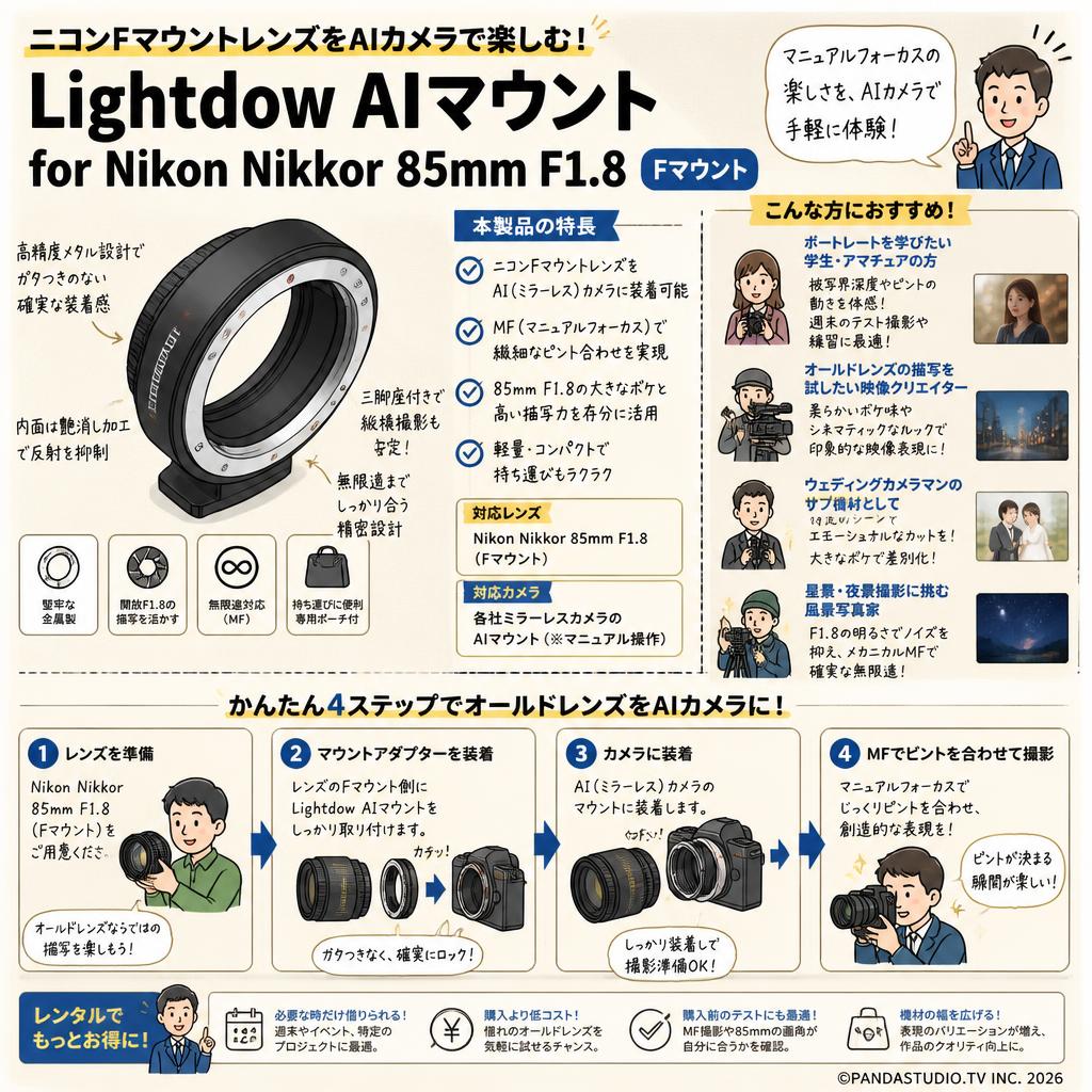 Lightdow AIマウント for Nikon Nikkor 85mm F1.8  Fマウント おもな対象のお客様