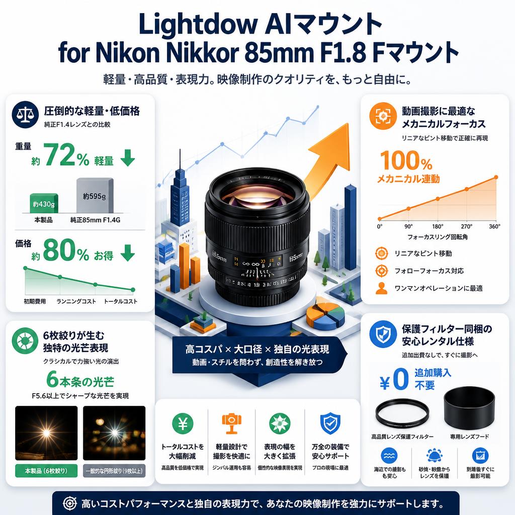 Lightdow AIマウント for Nikon Nikkor 85mm F1.8  Fマウント セールスポイント