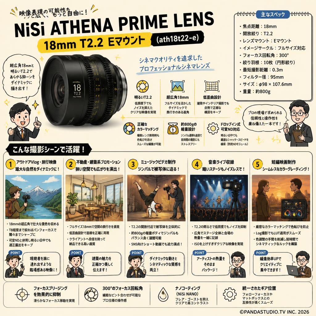 NiSi ATHENA PRIME LENS 18mm T2.2 Eマウント ( ath18t22-e ) 用途
