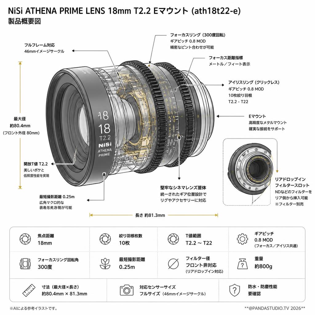 NiSi ATHENA PRIME LENS 18mm T2.2 Eマウント ( ath18t22-e ) スペック