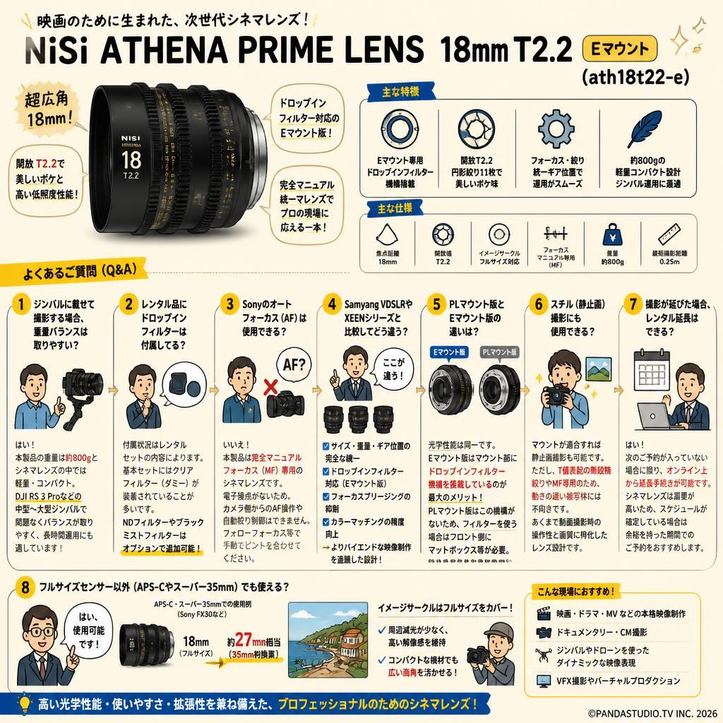 NiSi ATHENA PRIME LENS 18mm T2.2 Eマウント ( ath18t22-e ) FAQ（よくある質問と答え）