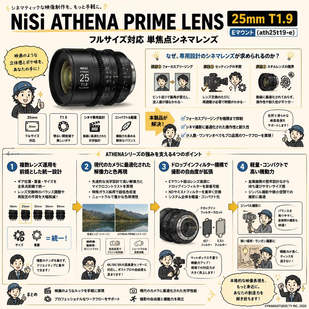 NiSi ATHENA PRIME LENS 25mm T1.9 Eマウント ( ath25t19-e ) 概要