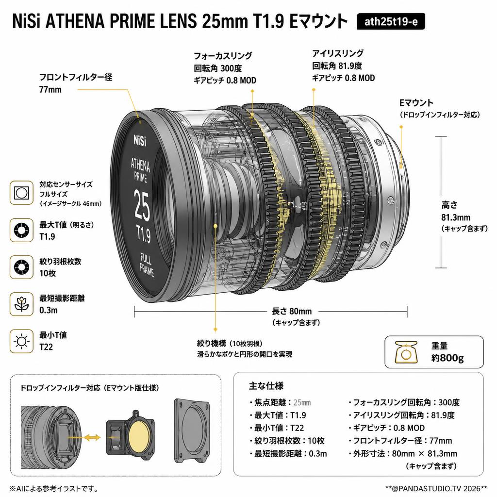 NiSi ATHENA PRIME LENS 25mm T1.9 Eマウント ( ath25t19-e ) スペック