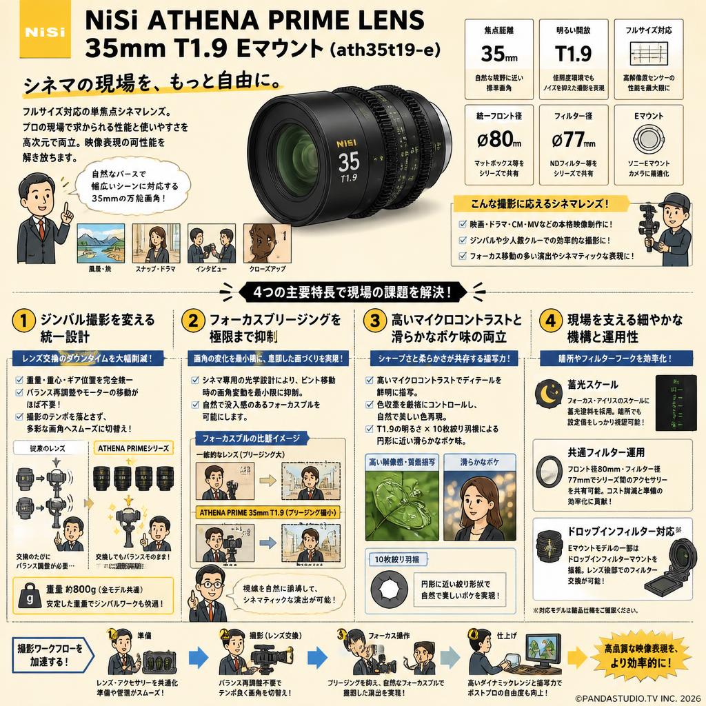 NiSi ATHENA PRIME LENS 35mm T1.9 Eマウント ( ath35t19-e ) 概要