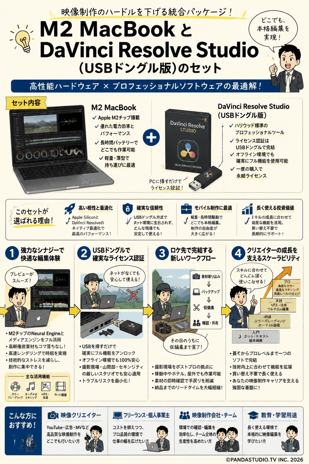 M2 MacBook と DaVinci Resolve Studio （USBドングル版）のセット 概要