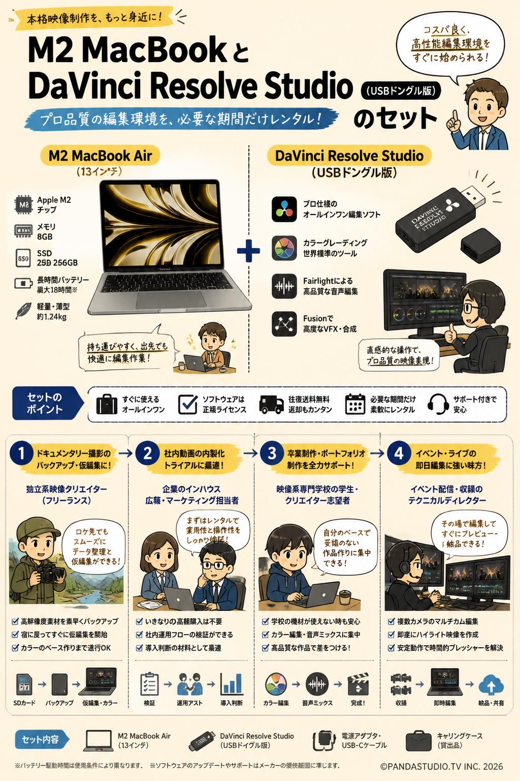 M2 MacBook と DaVinci Resolve Studio （USBドングル版）のセット おもな対象のお客様
