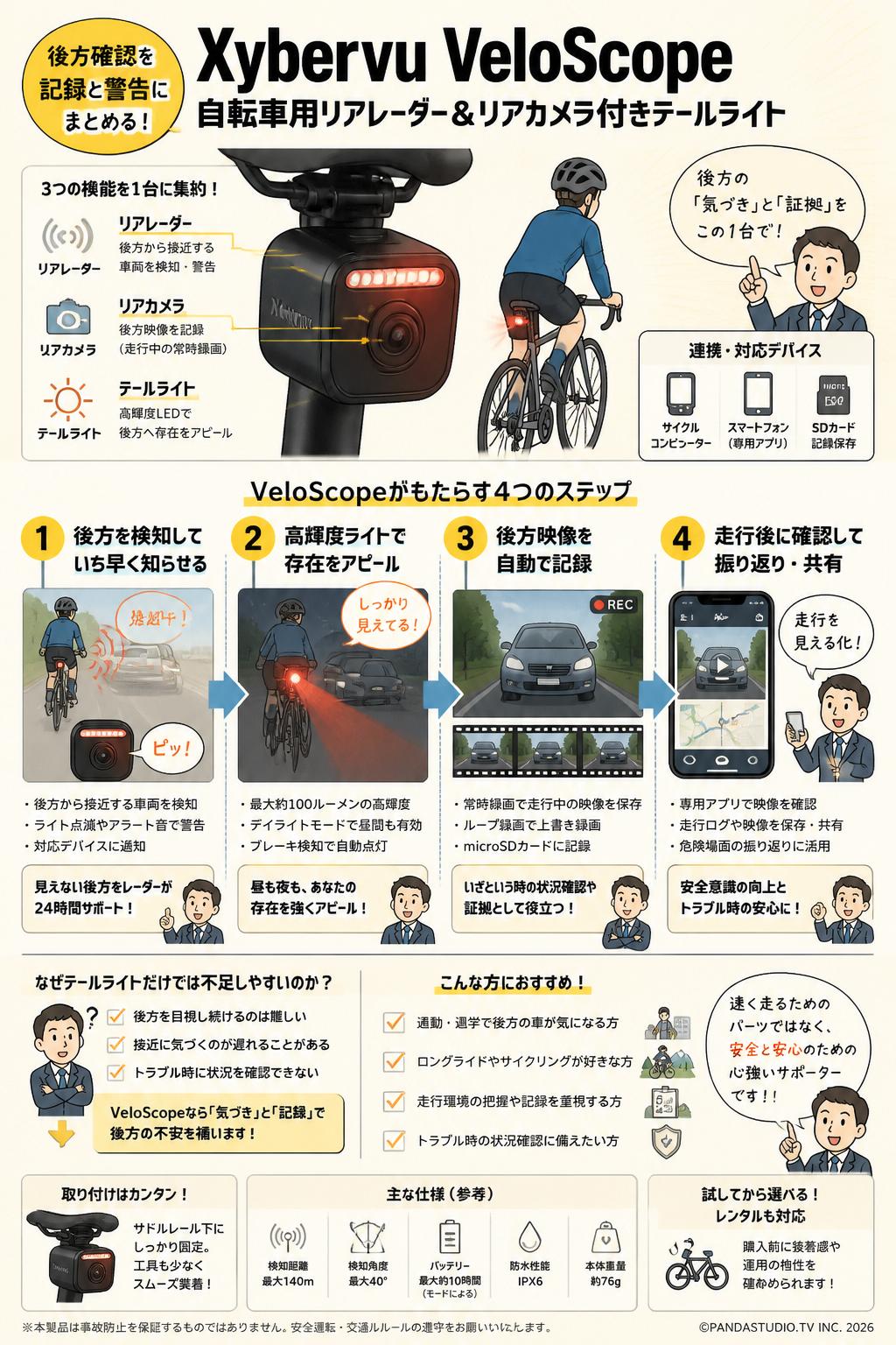 Xybervu VeloScope 自転車用リアレーダー＆リアカメラ付きテールライト 概要