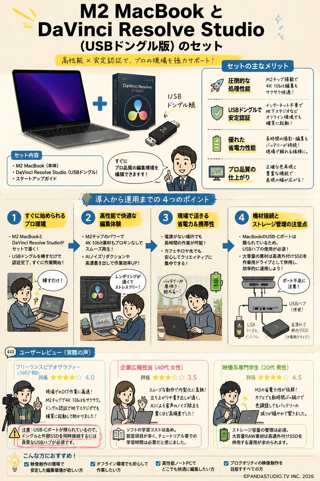 M2 MacBook と DaVinci Resolve Studio （USBドングル版）のセット インターネット上のお客様の声（評判）