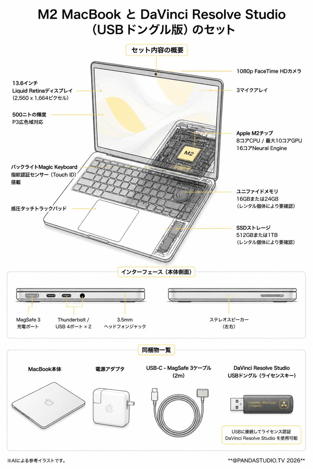 M2 MacBook と DaVinci Resolve Studio （USBドングル版）のセット スペック