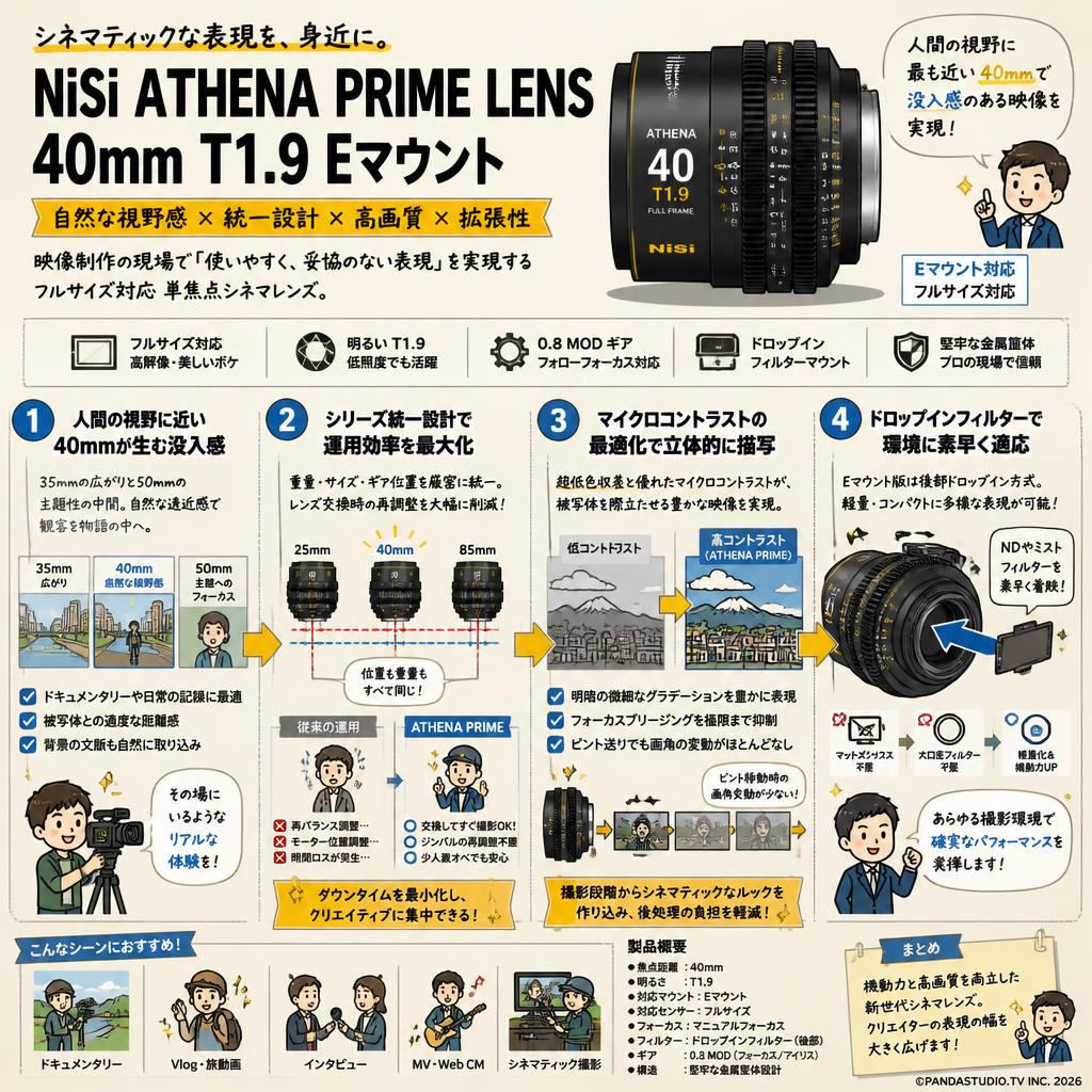 NiSi ATHENA PRIME LENS 40mm T1.9 Eマウント ( ath40t19-e ) 概要