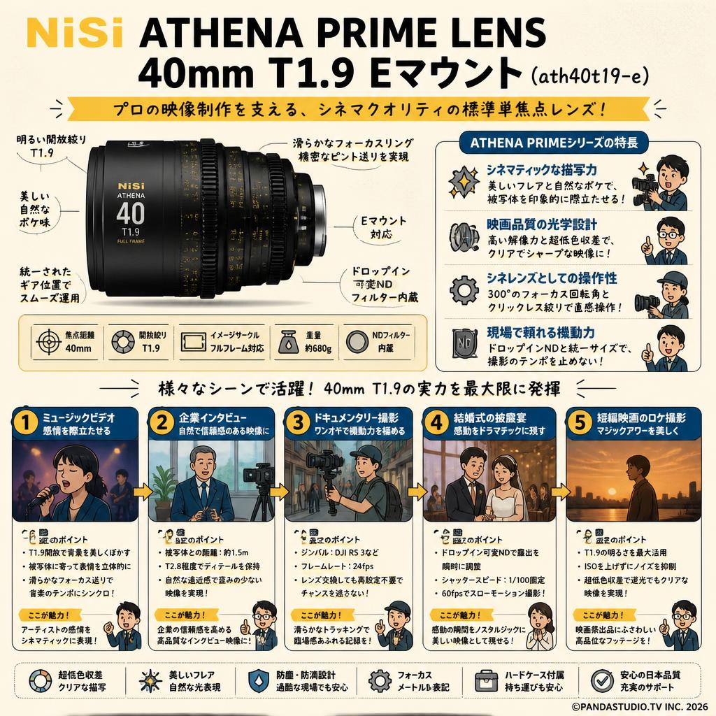 NiSi ATHENA PRIME LENS 40mm T1.9 Eマウント ( ath40t19-e ) 用途