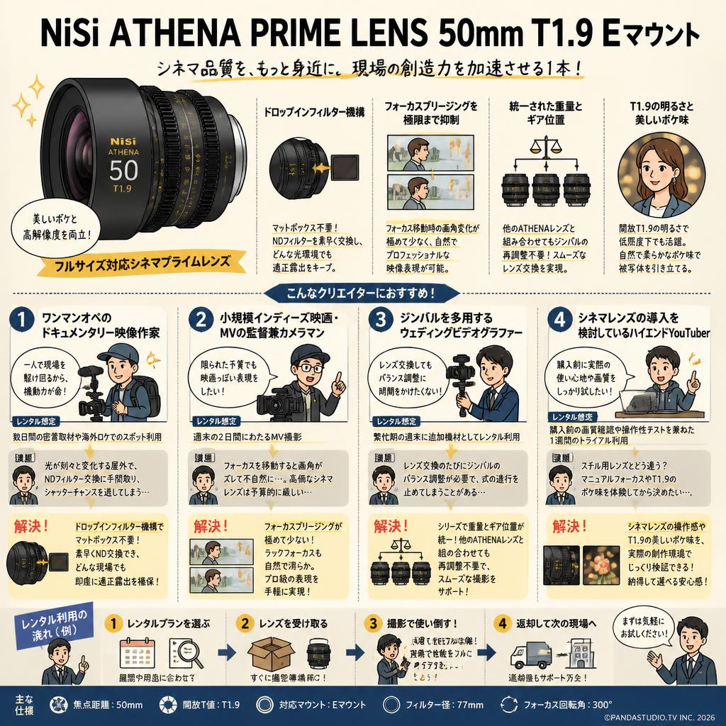 NiSi ATHENA PRIME LENS 50mm T1.9 Eマウント ( ath50t19-e ) おもな対象のお客様