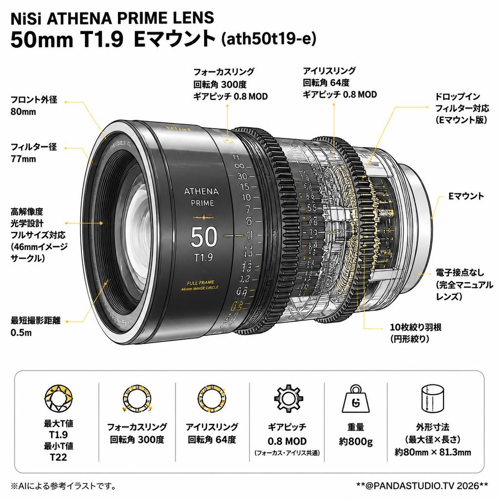 NiSi ATHENA PRIME LENS 50mm T1.9 Eマウント ( ath50t19-e ) スペック