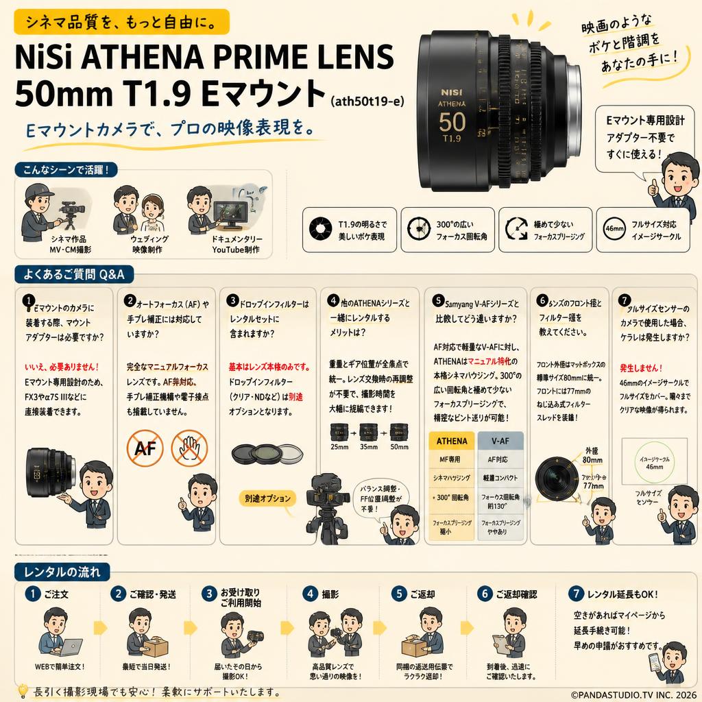 NiSi ATHENA PRIME LENS 50mm T1.9 Eマウント ( ath50t19-e ) FAQ（よくある質問と答え）