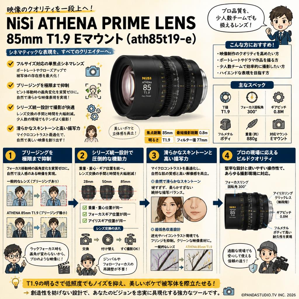 NiSi ATHENA PRIME LENS 85mm T1.9 Eマウント ( ath85t19-e ) 概要