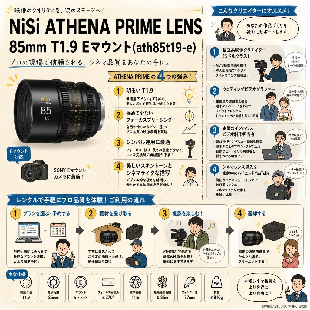NiSi ATHENA PRIME LENS 85mm T1.9 Eマウント ( ath85t19-e ) おもな対象のお客様