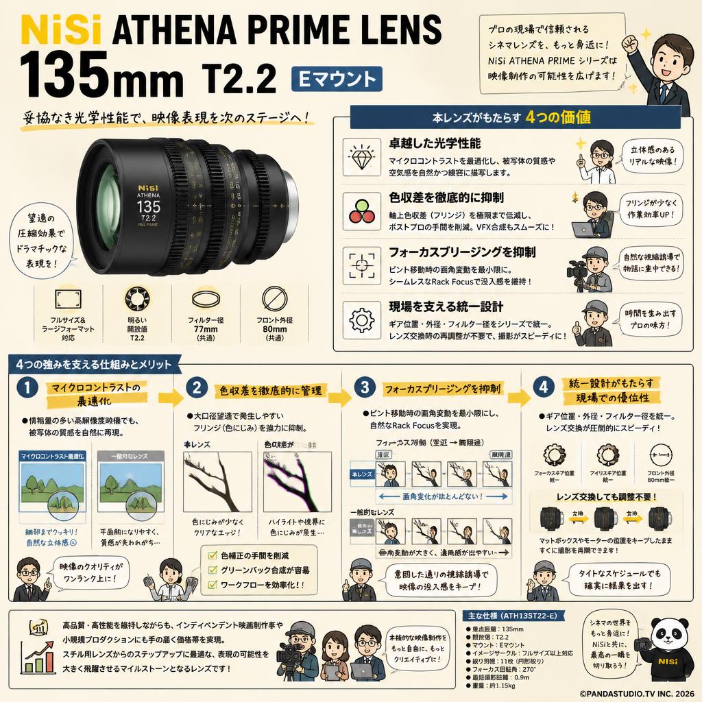 NiSi ATHENA PRIME LENS 135mm T2.2 Eマウント ( ath135t22-e ) 概要