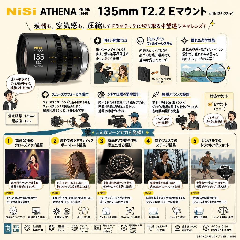 NiSi ATHENA PRIME LENS 135mm T2.2 Eマウント ( ath135t22-e ) 用途