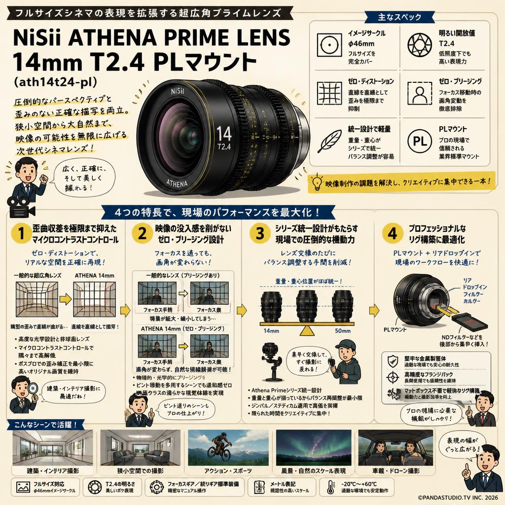 NiSii ATHENA PRIME LENS 14mm T2.4 PLマウント ( ath14t24-pl ) 概要