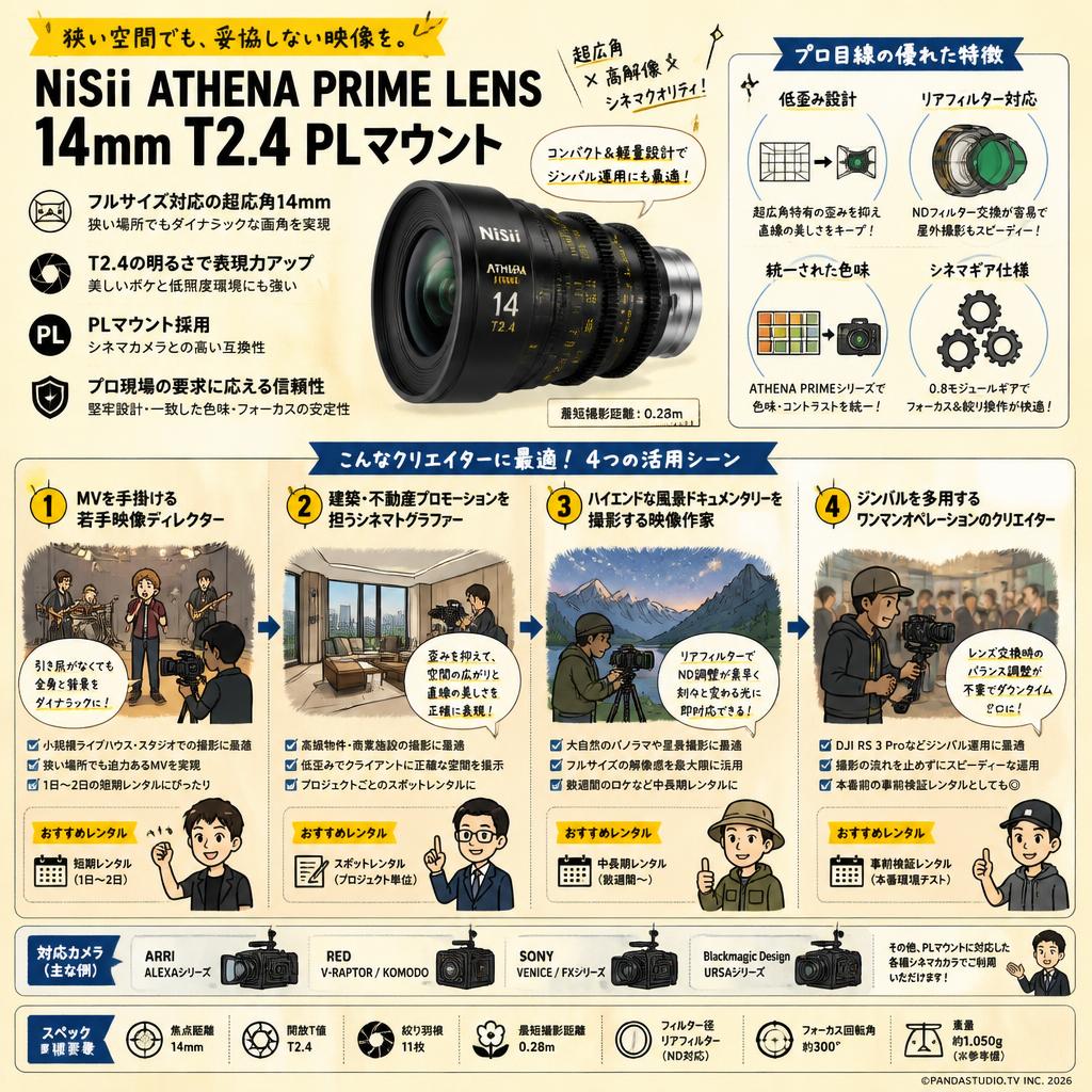 NiSii ATHENA PRIME LENS 14mm T2.4 PLマウント ( ath14t24-pl ) おもな対象のお客様
