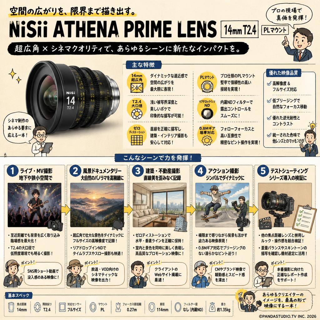 NiSii ATHENA PRIME LENS 14mm T2.4 PLマウント ( ath14t24-pl ) 用途