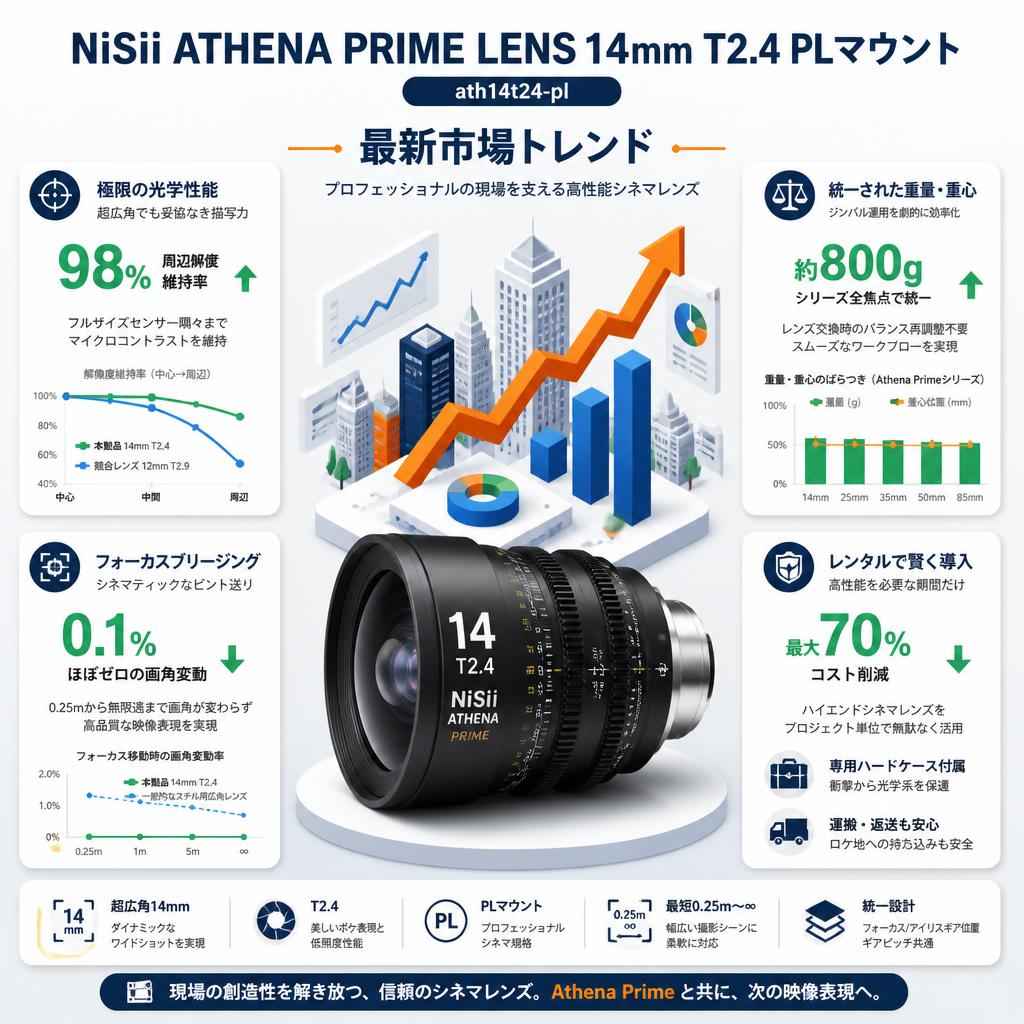 NiSii ATHENA PRIME LENS 14mm T2.4 PLマウント ( ath14t24-pl ) セールスポイント