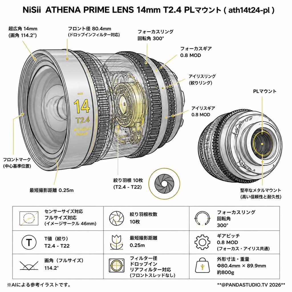 NiSii ATHENA PRIME LENS 14mm T2.4 PLマウント ( ath14t24-pl ) スペック