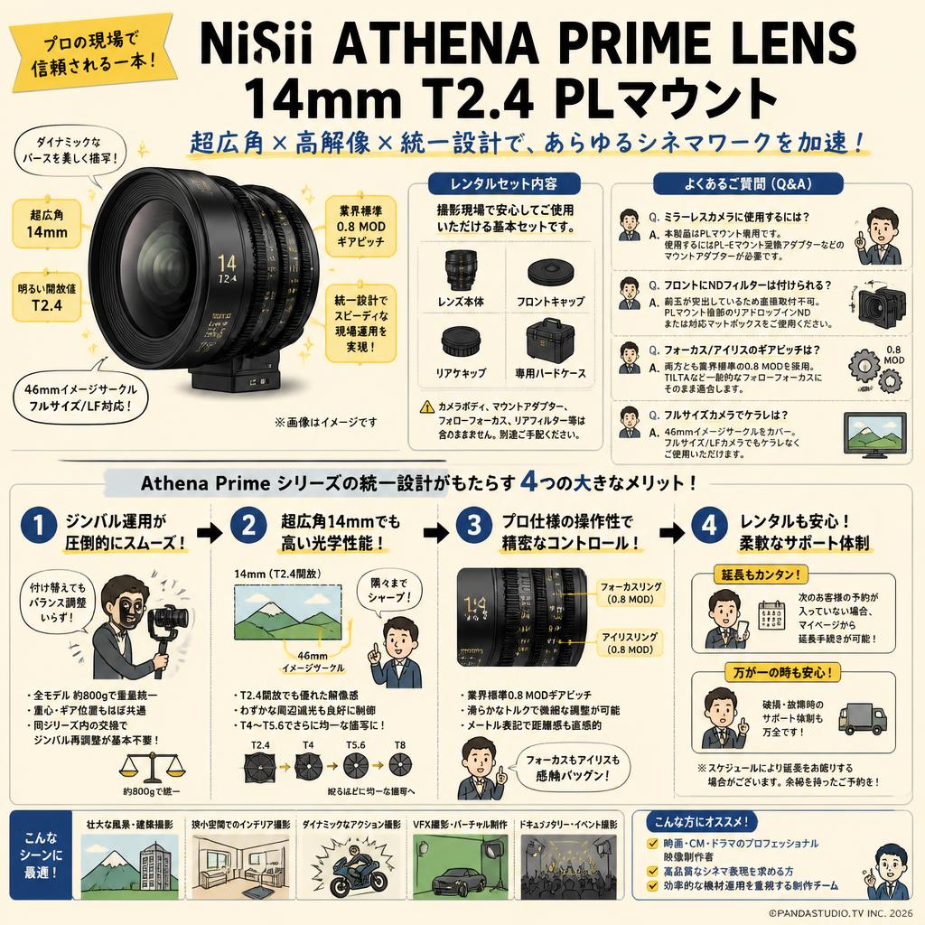 NiSii ATHENA PRIME LENS 14mm T2.4 PLマウント ( ath14t24-pl ) FAQ（よくある質問と答え）