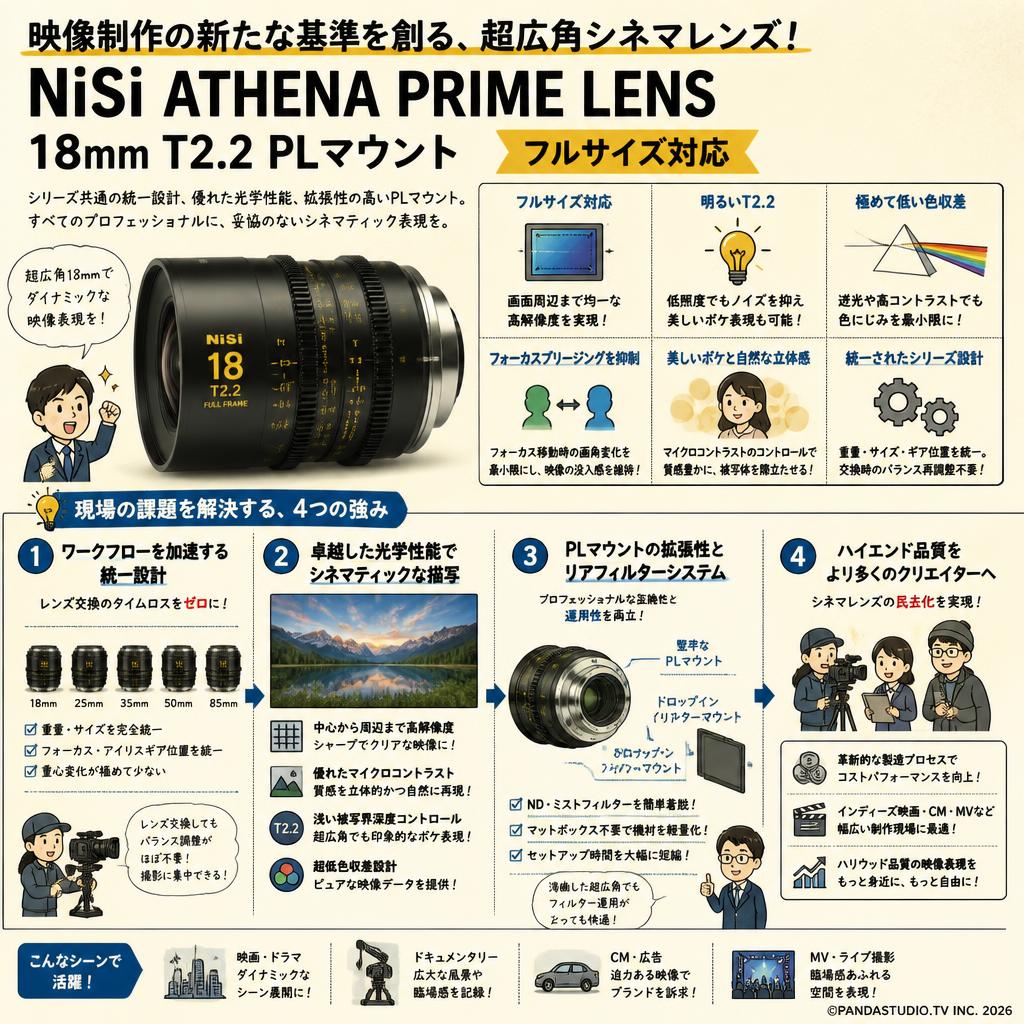 NiSi ATHENA PRIME LENS 18mm T2.2 PLマウント ( ath18t22-pl ) 概要