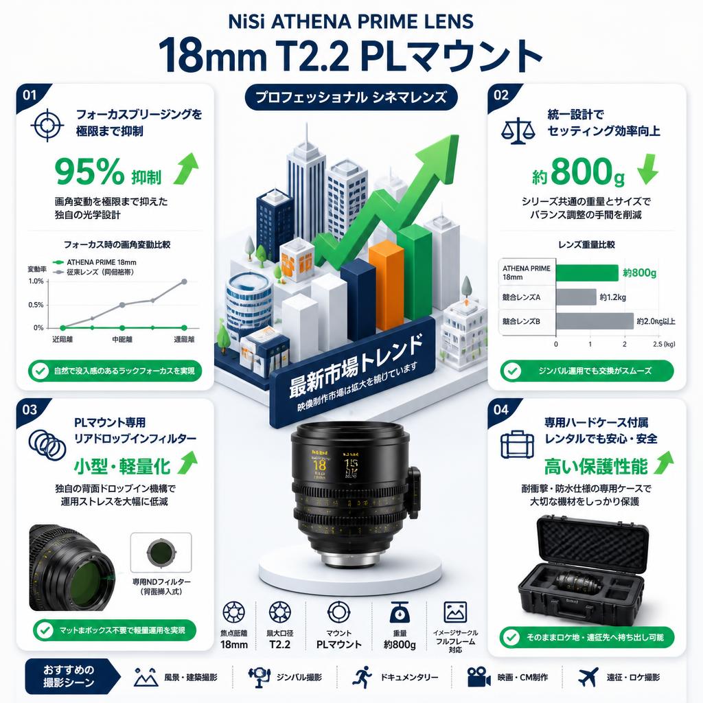NiSi ATHENA PRIME LENS 18mm T2.2 PLマウント ( ath18t22-pl ) セールスポイント