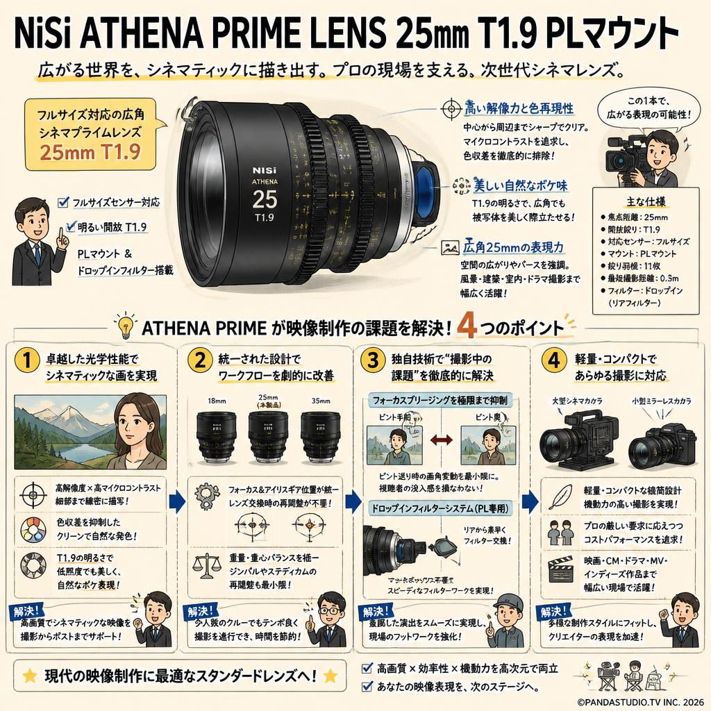 NiSi ATHENA PRIME LENS 25mm T1.9 PLマウント ( ath25t19-pl ) 概要