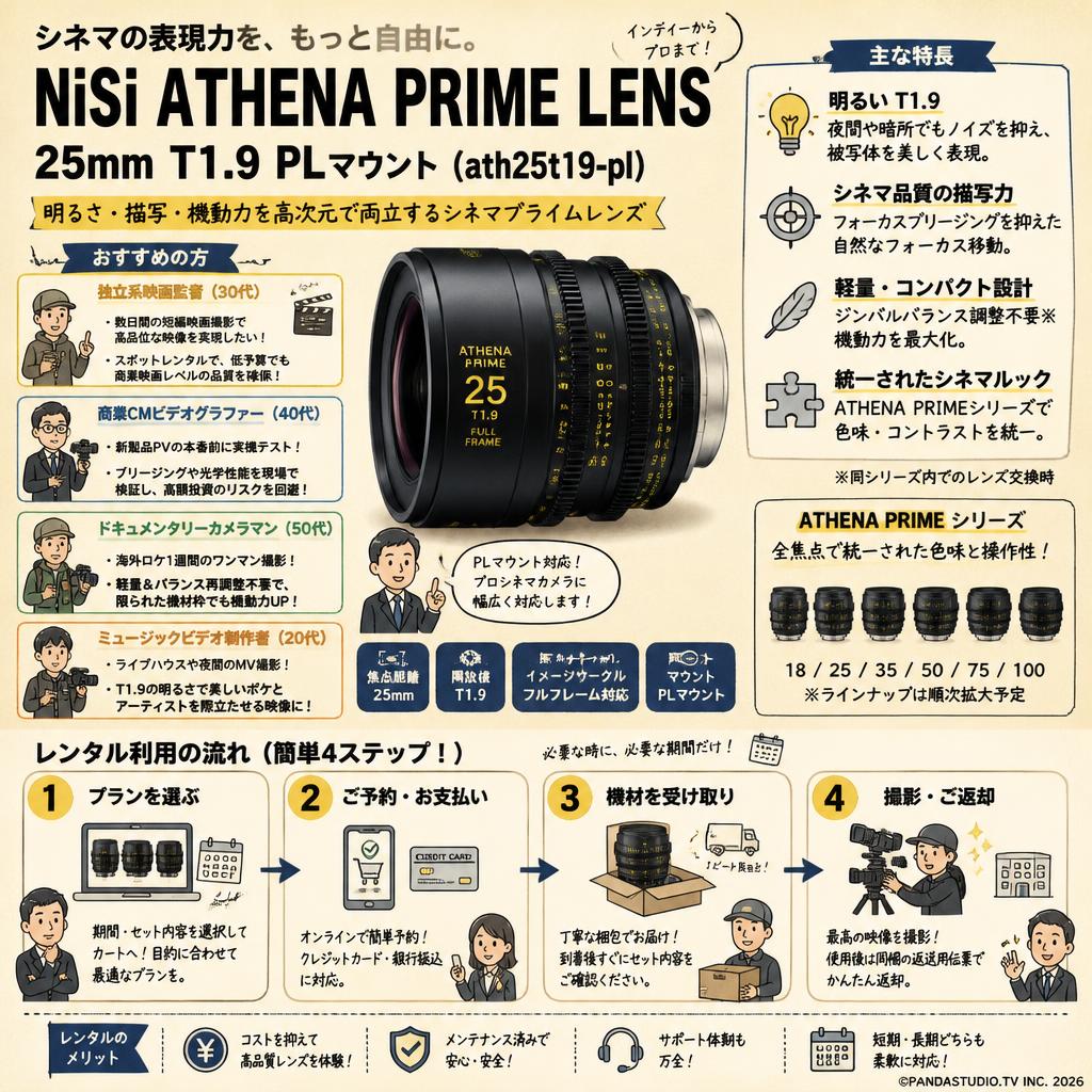 NiSi ATHENA PRIME LENS 25mm T1.9 PLマウント ( ath25t19-pl ) おもな対象のお客様