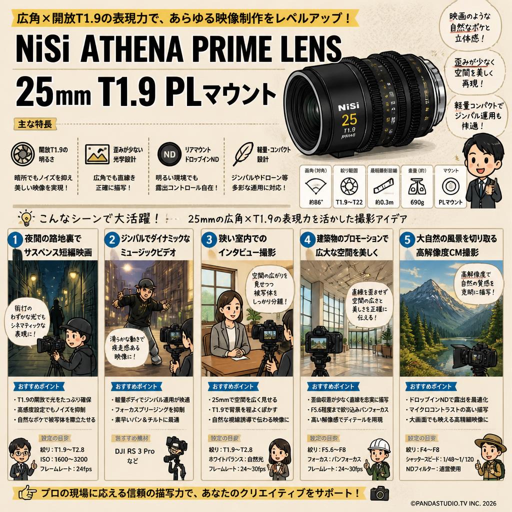 NiSi ATHENA PRIME LENS 25mm T1.9 PLマウント ( ath25t19-pl ) 用途