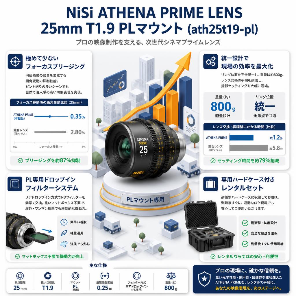 NiSi ATHENA PRIME LENS 25mm T1.9 PLマウント ( ath25t19-pl ) セールスポイント