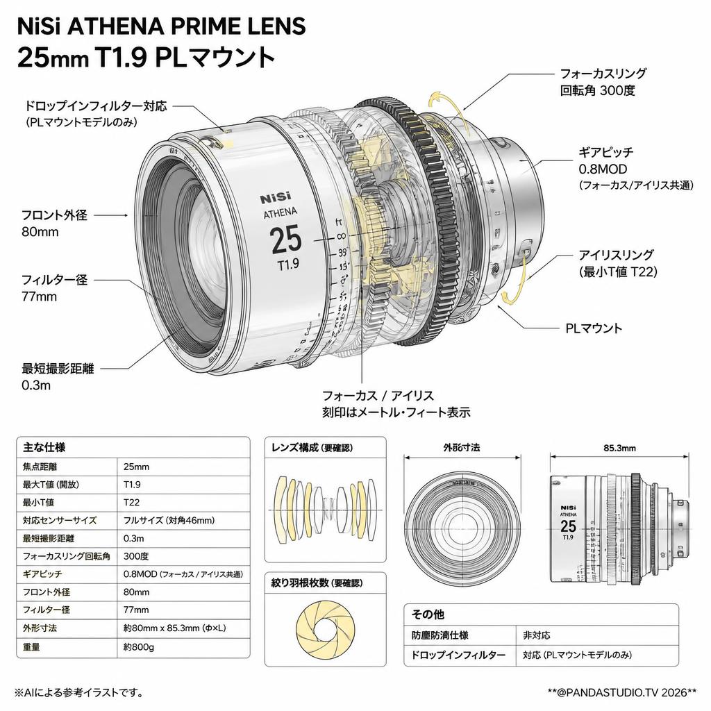 NiSi ATHENA PRIME LENS 25mm T1.9 PLマウント ( ath25t19-pl ) スペック