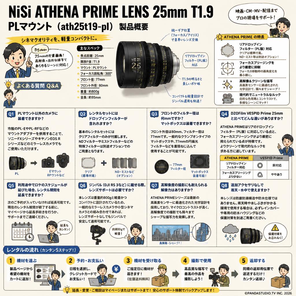 NiSi ATHENA PRIME LENS 25mm T1.9 PLマウント ( ath25t19-pl ) FAQ（よくある質問と答え）