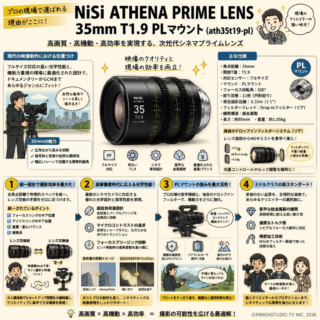 NiSi ATHENA PRIME LENS 35mm T1.9 PLマウント ( ath35t19-pl ) 概要