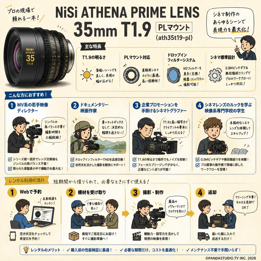 NiSi ATHENA PRIME LENS 35mm T1.9 PLマウント ( ath35t19-pl ) おもな対象のお客様