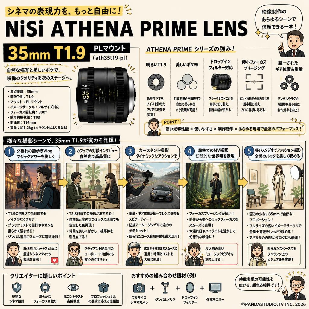 NiSi ATHENA PRIME LENS 35mm T1.9 PLマウント ( ath35t19-pl ) 用途