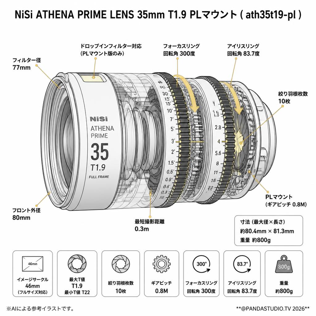 NiSi ATHENA PRIME LENS 35mm T1.9 PLマウント ( ath35t19-pl ) スペック
