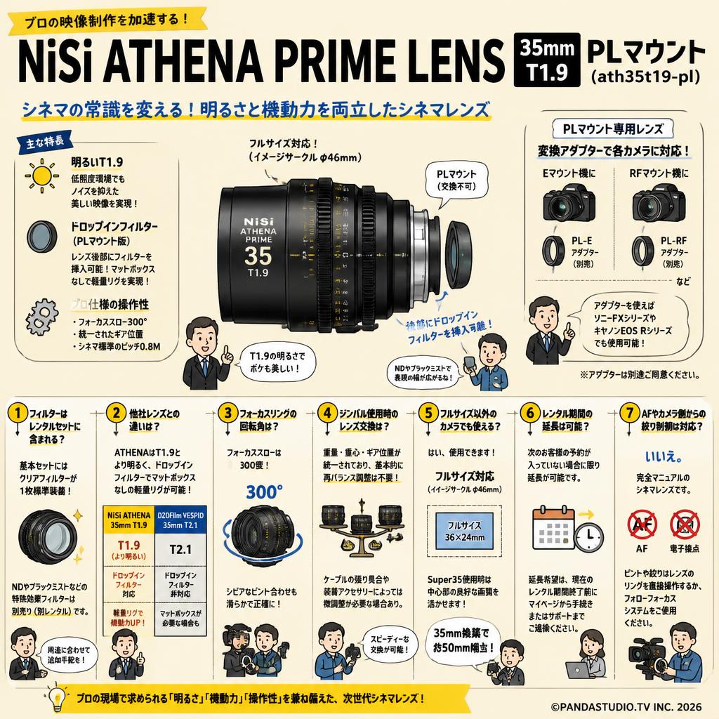 NiSi ATHENA PRIME LENS 35mm T1.9 PLマウント ( ath35t19-pl ) FAQ（よくある質問と答え）