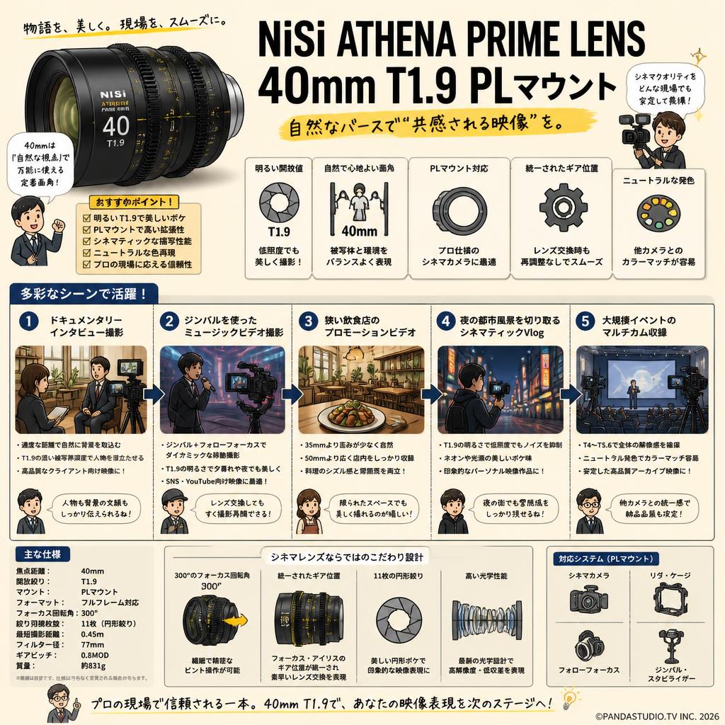 NiSi ATHENA PRIME LENS 40mm T1.9 PLマウント ( ath40t19-pl ) 用途