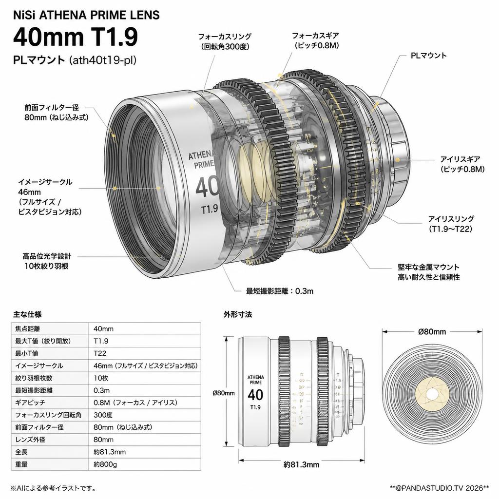 NiSi ATHENA PRIME LENS 40mm T1.9 PLマウント ( ath40t19-pl ) スペック