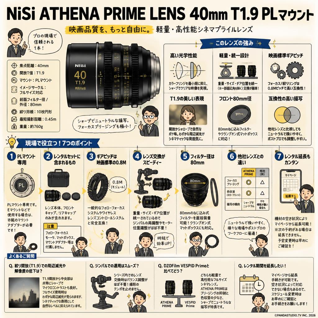 NiSi ATHENA PRIME LENS 40mm T1.9 PLマウント ( ath40t19-pl ) FAQ（よくある質問と答え）